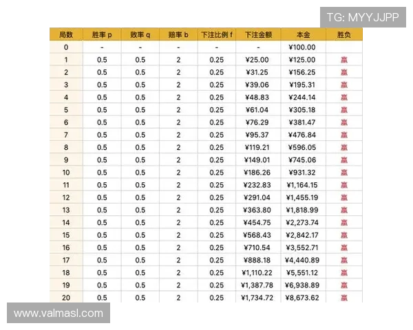 百家乐怎么赢钱:掌握这些技巧提高你的胜算 百家乐怎么赢钱:掌握这些技巧提高你的胜算